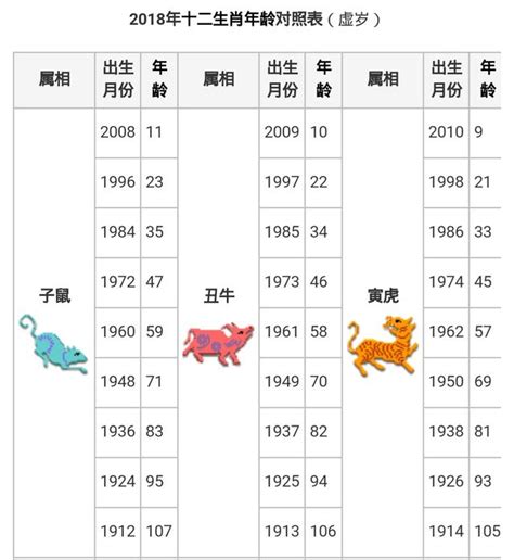 58年次 生肖|生肖對應到哪一年？十二生肖年份對照表輕鬆找（西元年、民國年）